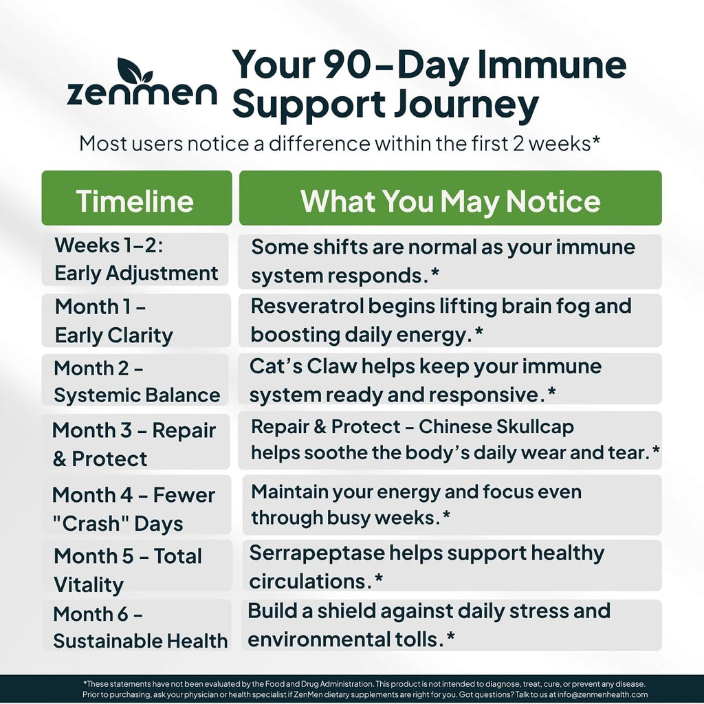 Zenmen Daily Tick Guard - Suplemento Herbal de Apoyo Inmunológico, 180 Cápsulas Veganas