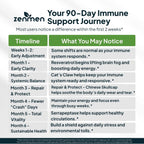 Zenmen Daily Tick Guard - Suplemento Herbal de Apoyo Inmunológico, 180 Cápsulas Veganas