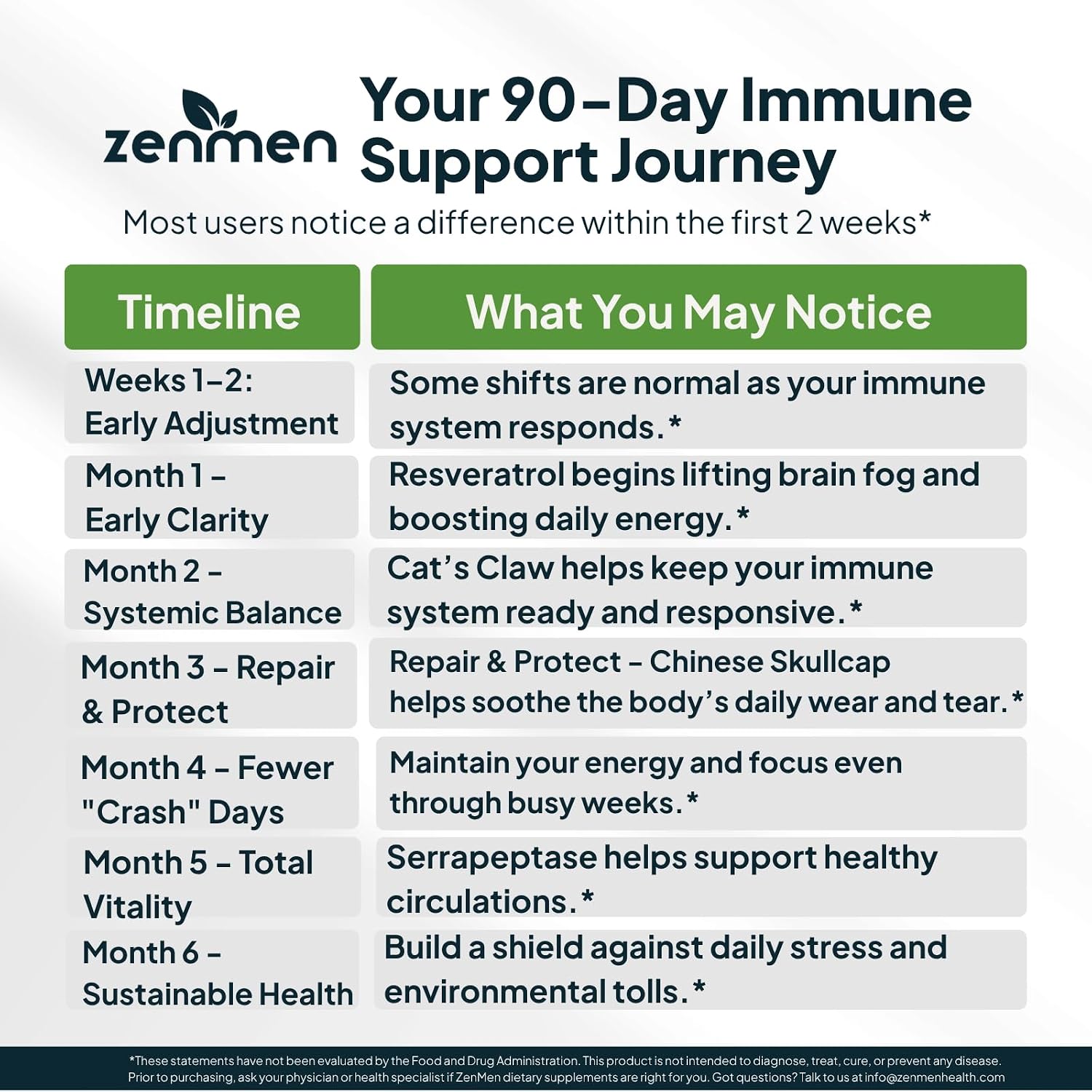 Zenmen Daily Tick Guard - Suplemento Herbal de Apoyo Inmunológico, 180 Cápsulas Veganas