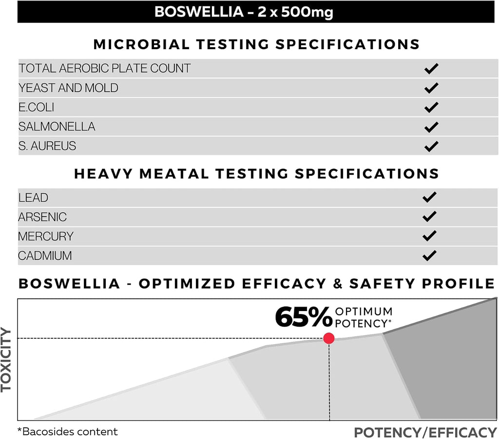 FOLIUS LABS Extracto de Boswellia Serrata 500mg (65% Ácidos Boswélicos) - 120 Cápsulas