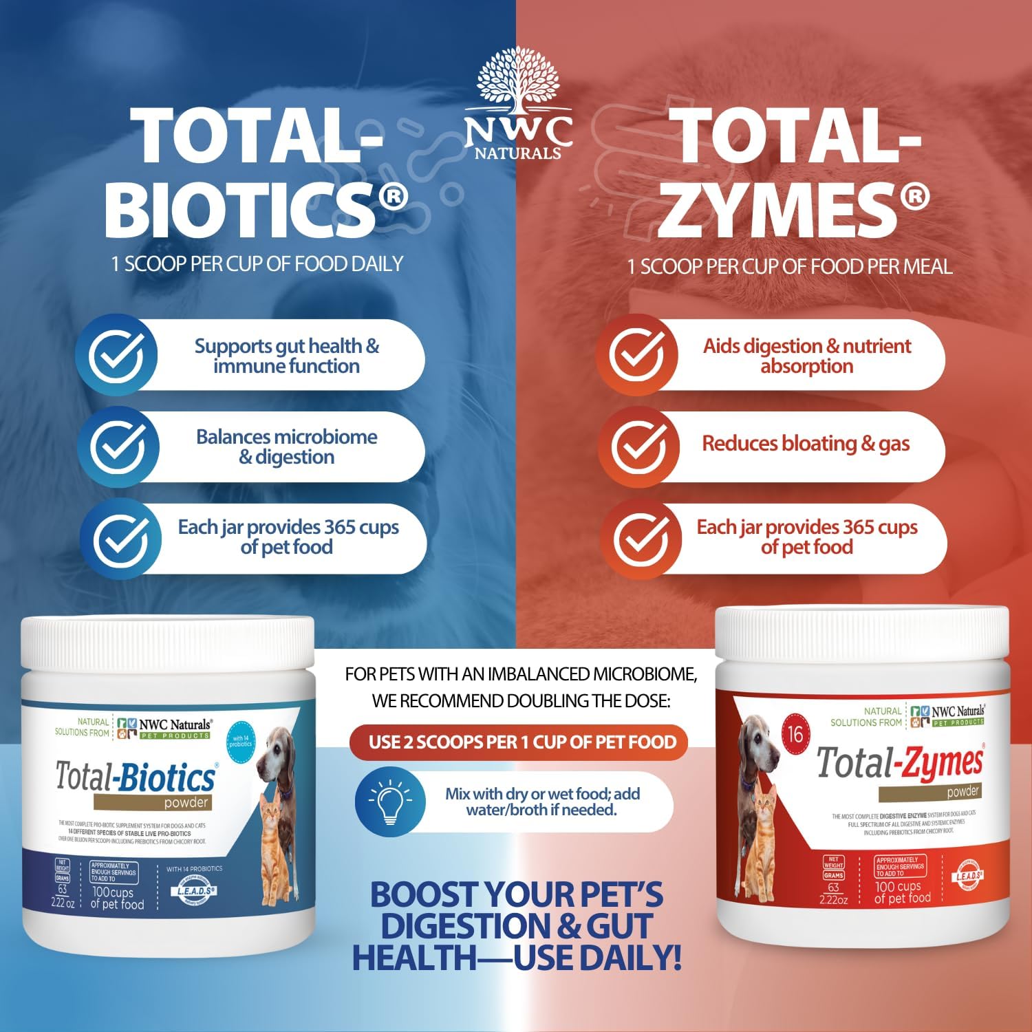 Mini Paquete Doble de Probióticos para Perros y Gatos, Polvo de Enzimas Digestivas, Suplemento Probiótico Canino, Apoyo Digestivo, 62.8 g Cada Uno