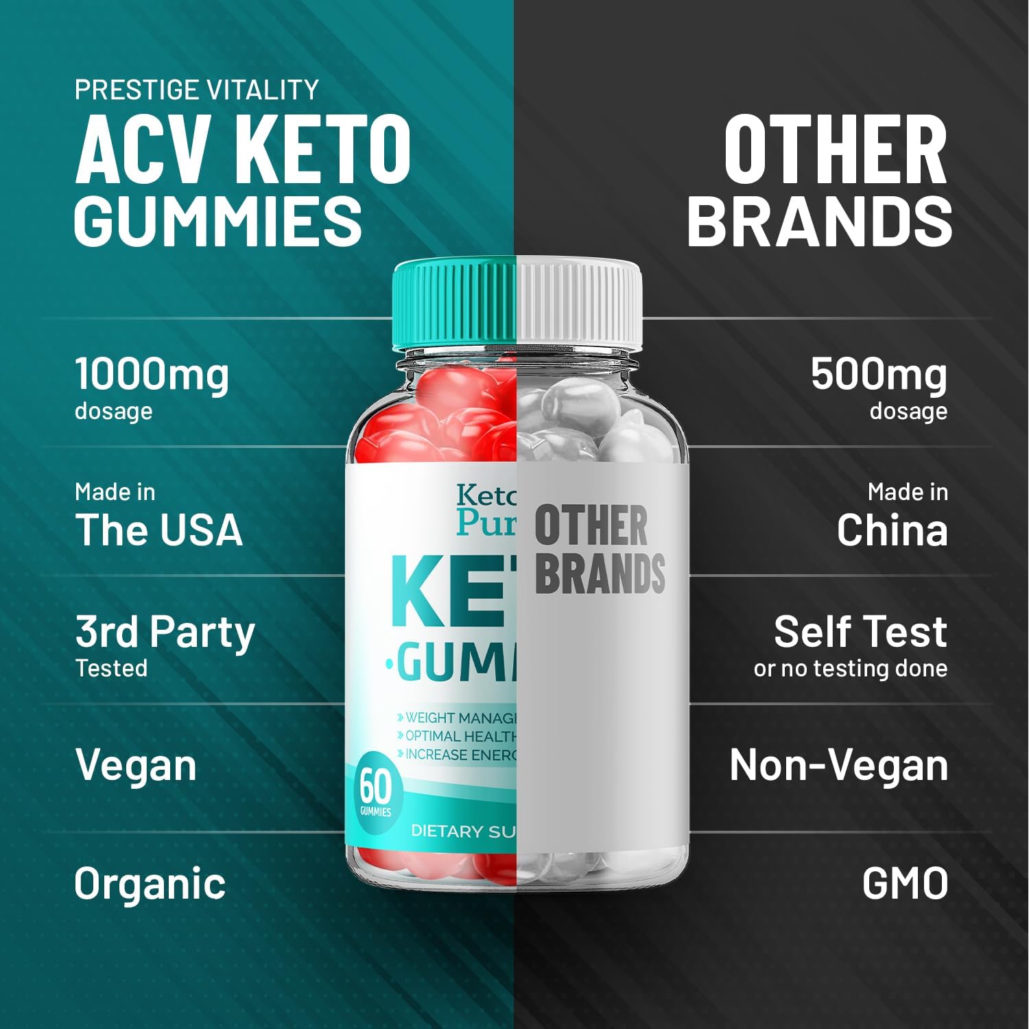 Keto Purity ACV Gummies (60 gominolas)