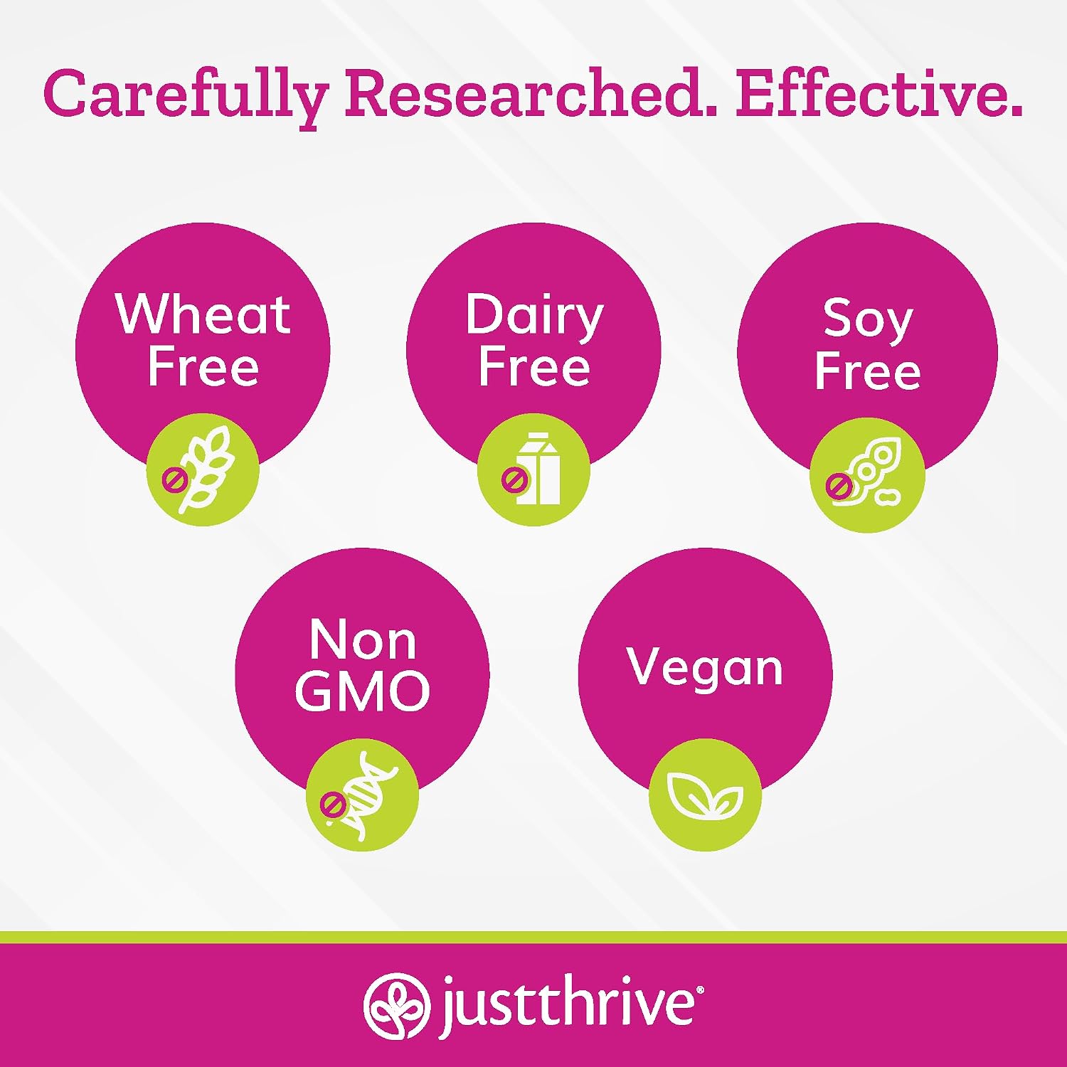 Just Thrive - Just Calm - Control de Cortisol - Calma, Memoria y Ánimo - 90 Cápsulas