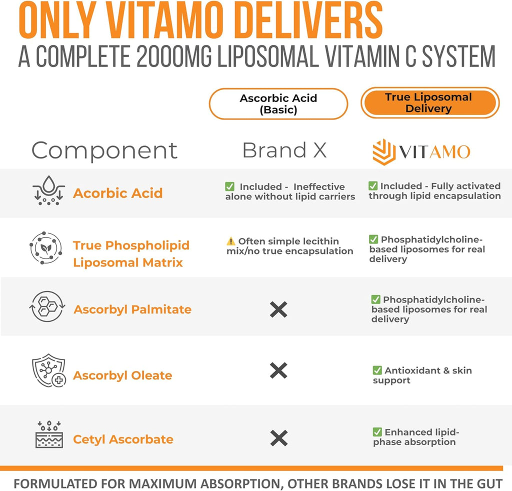 ALMO Vitamina C Liposomal 2000mg - 300 Cápsulas