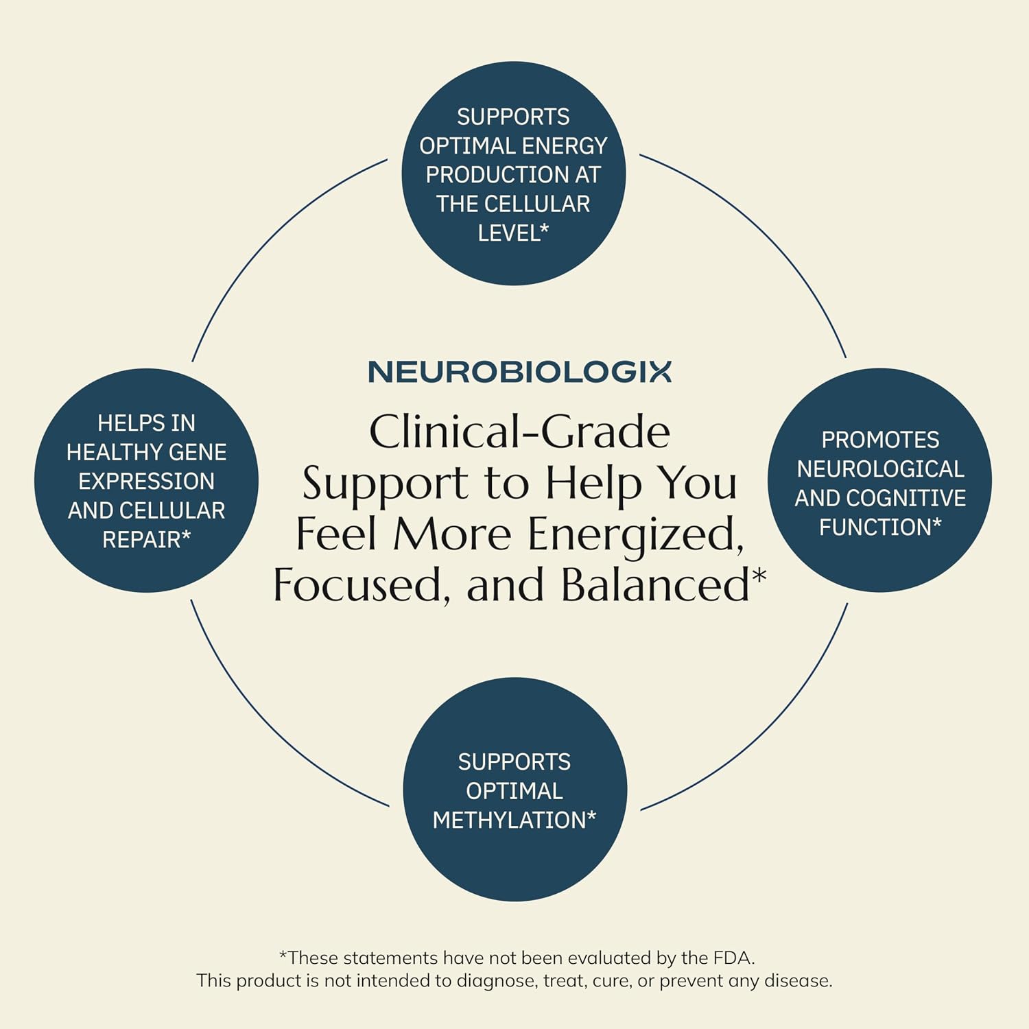 Neurobiologix Methyl Folate Plus | Complejo de L-5-metilfolato, ácido folínico y vitaminas B | 90 cápsulas