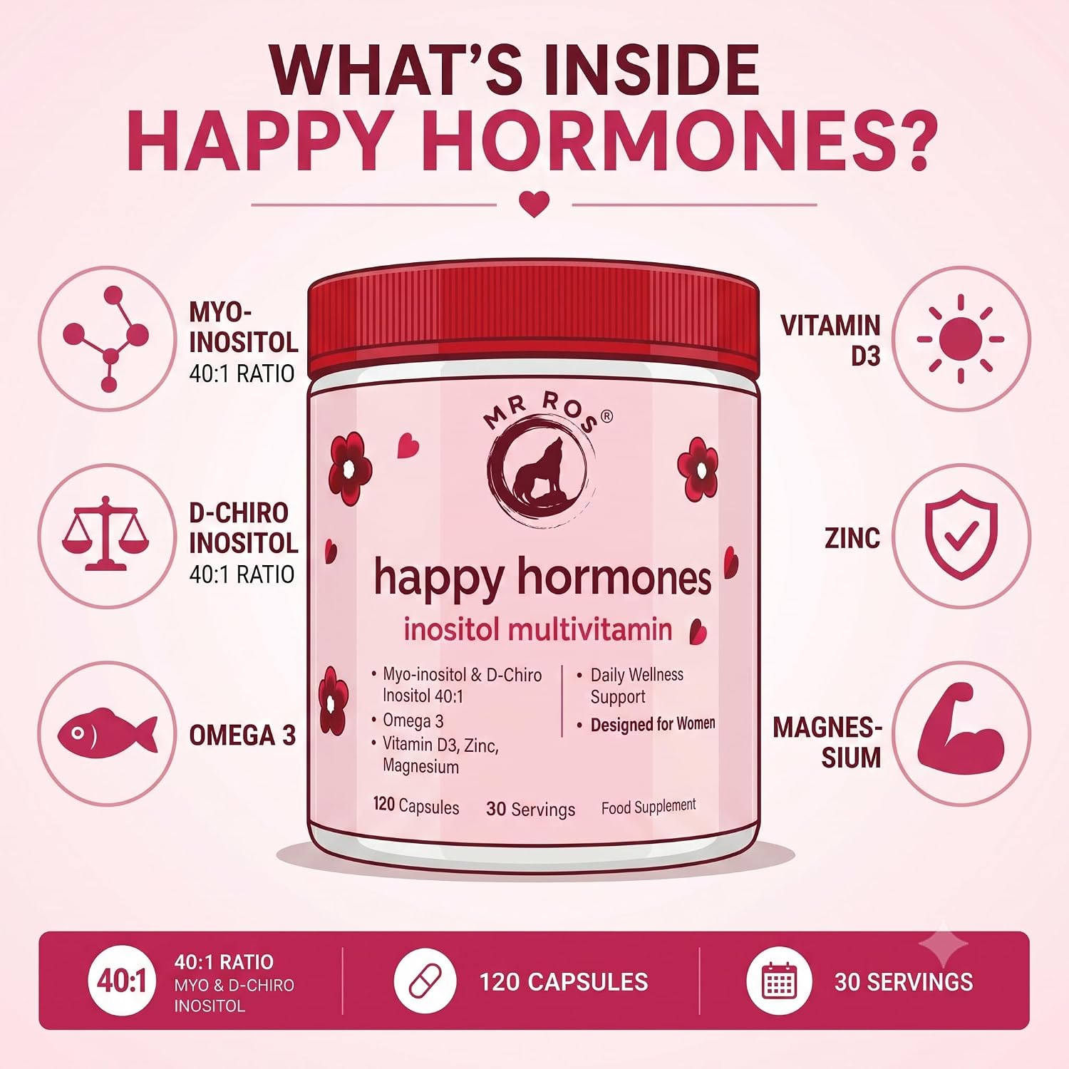 Myo & D-Chiro Inositol 40:1 para Mujeres | 2000mg Myo + 50mg D-Chiro | Omega 3, Magnesio, Zinc & Vitamina D3 | 120 Cápsulas