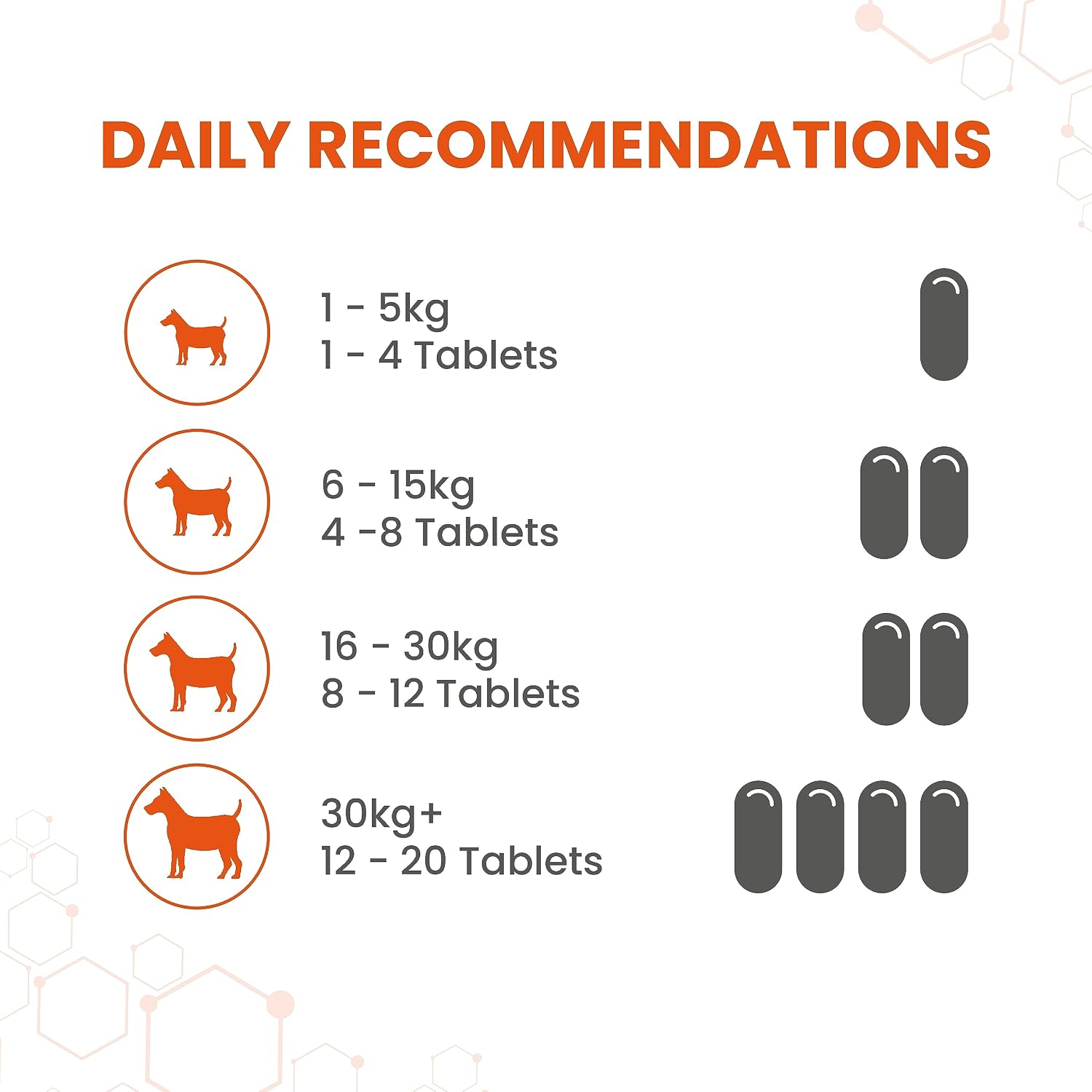 Tabletas Acondicionadoras Vetzyme, 500 Comprimidos