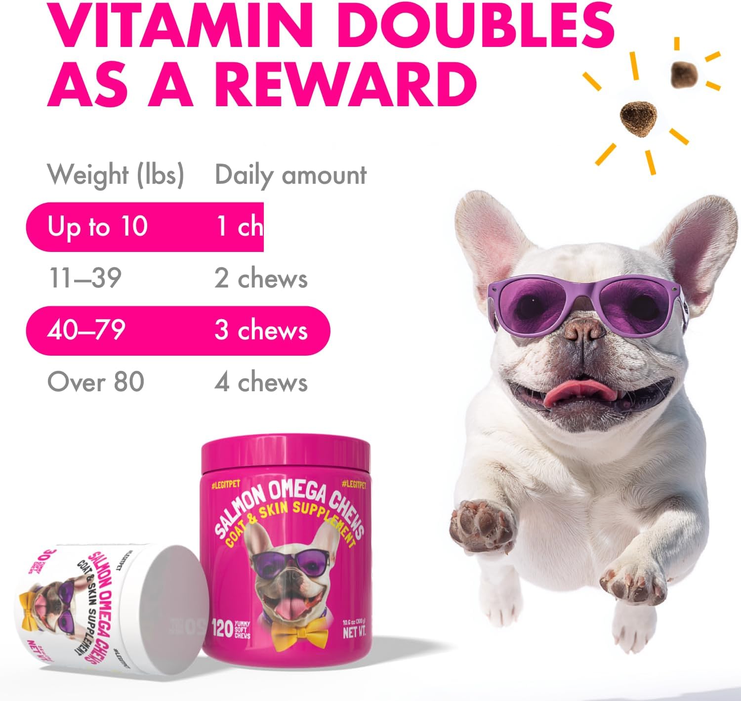 LEGITPET Golosinas Omega 3 de Aceite de Salmón de Alaska para Perros – 120 Masticables con EPA y DHA