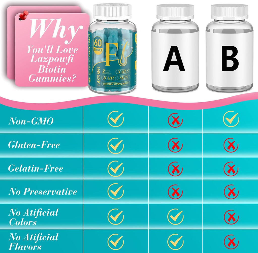 Gominolas de Biotina con Vitaminas para Cabello, Piel y Uñas - 60 Gominolas Veganas - Sabor Arándano Azul - Lazpowfi
