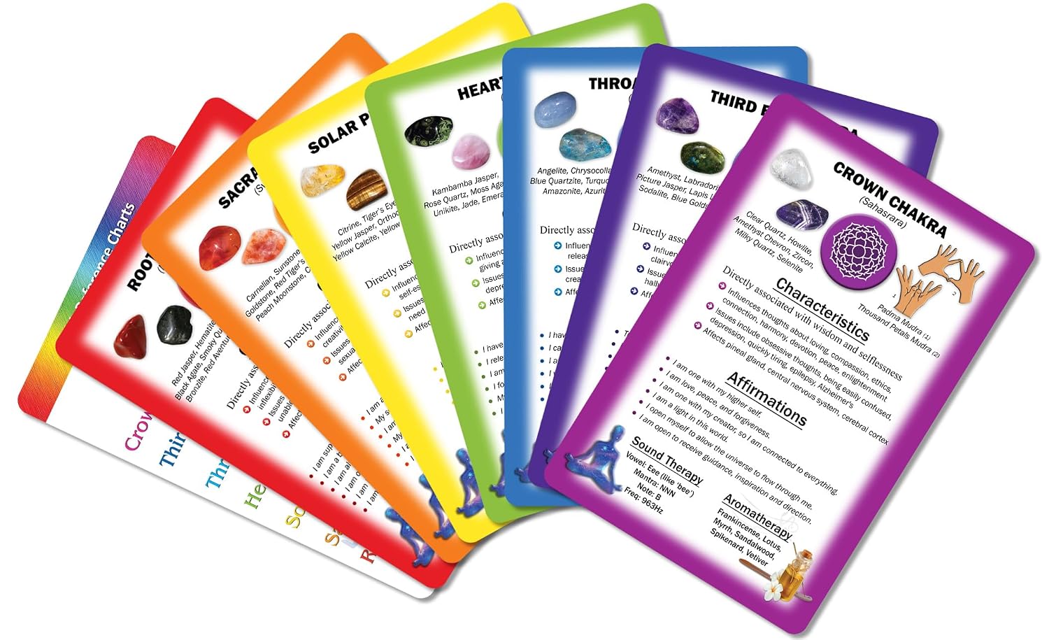 Cartas de Sanación de Chakras para Reiki - 5 Juegos, 40 Cartas | Afirmaciones y Meditaciones