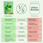 Plant People WonderGreens Gominolas de Super Greens con Probióticos - 60 uds