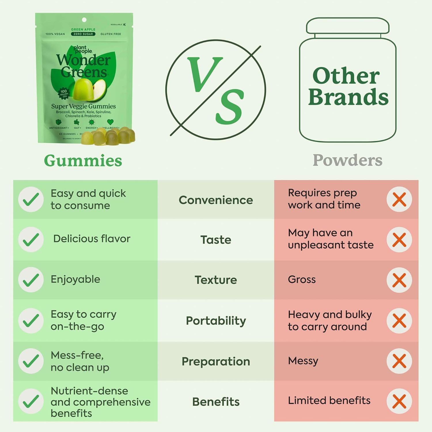 Plant People WonderGreens Gominolas de Super Greens con Probióticos - 60 uds