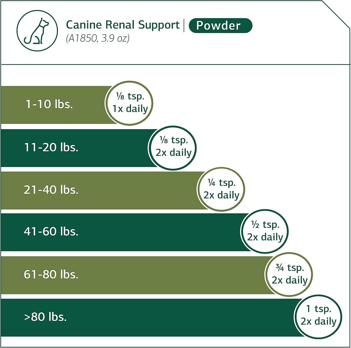 Standard Process Canine Renal Support – Suplemento para perros para la salud de riñones, hígado y corazón – 3.9 oz (70 – Image 4