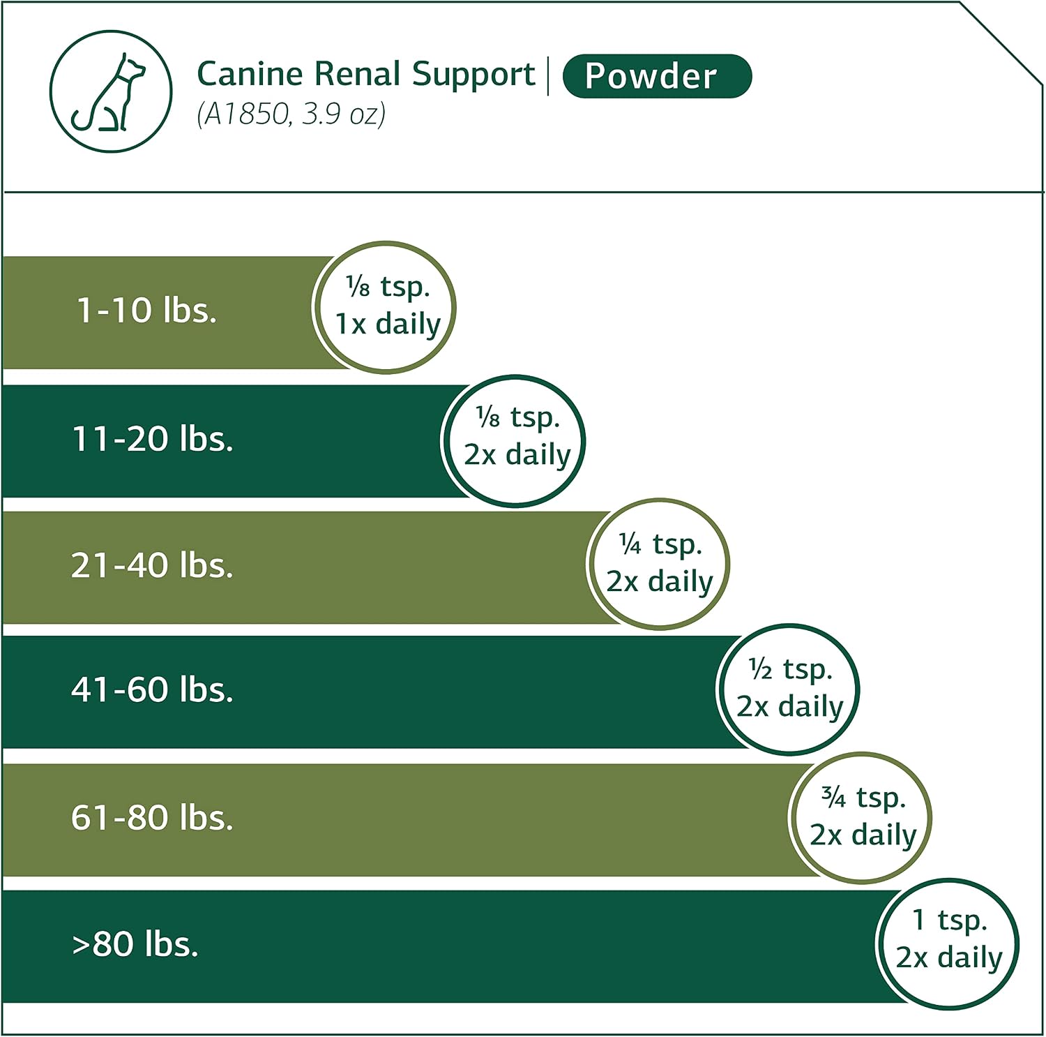 Standard Process Canine Renal Support – Suplemento para perros para la salud de riñones, hígado y corazón – 3.9 oz (70 porciones)