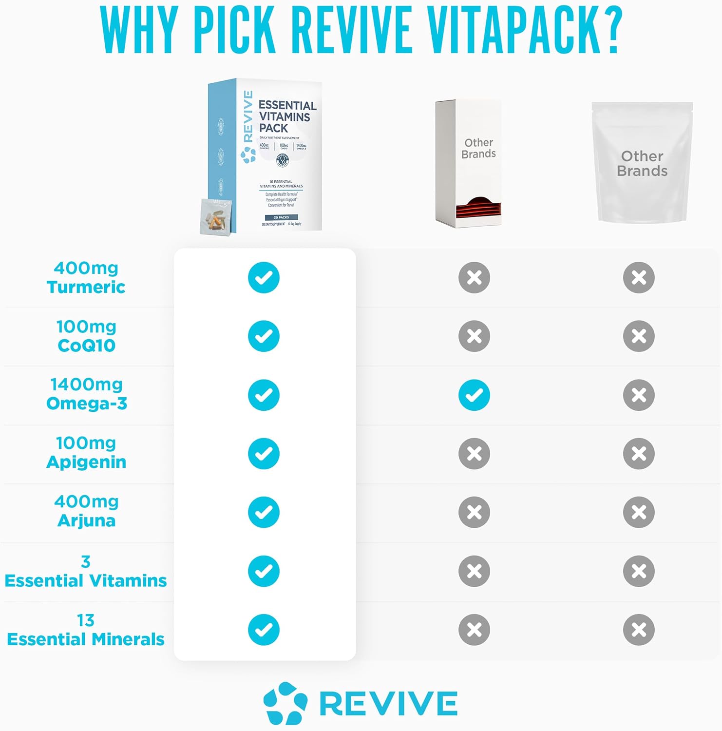 Revive MD Essential Vitamin Packs – Multivitamínico Diario en Sobres con Arjuna y Cúrcuma – 30 Dosis