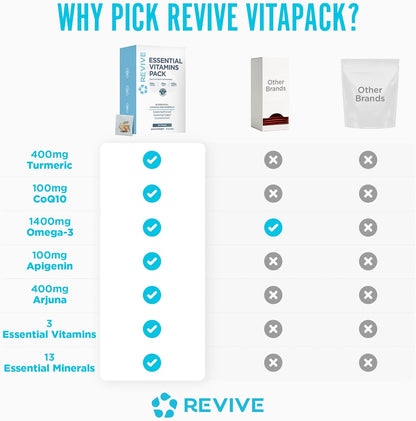 Revive MD Essential Vitamin Packs – – Extracto de arjuna (Terminalia arjuna): Conocido por su potencial para – Image 7