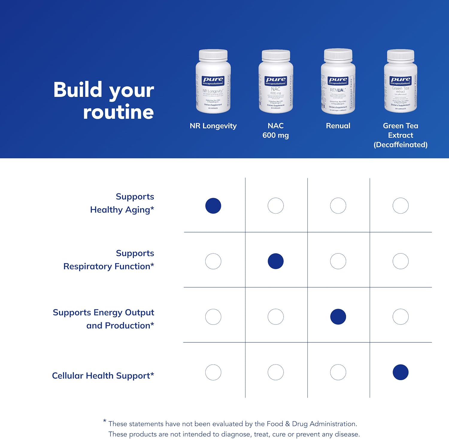 Pure Encapsulations NR Longevity – Suplemento NAD+ para el Envejecimiento Saludable – 60 Cápsulas – Sin Gluten, No-GMO