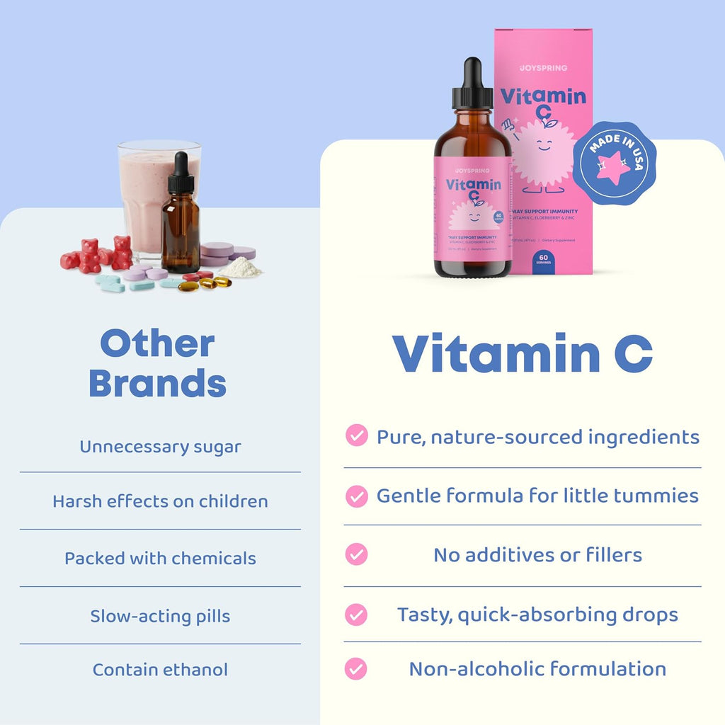 JoySpring Vitamina C y Zinc para Niños con Saúco – Gotas Líquidas, 118 ml (60 dosis)