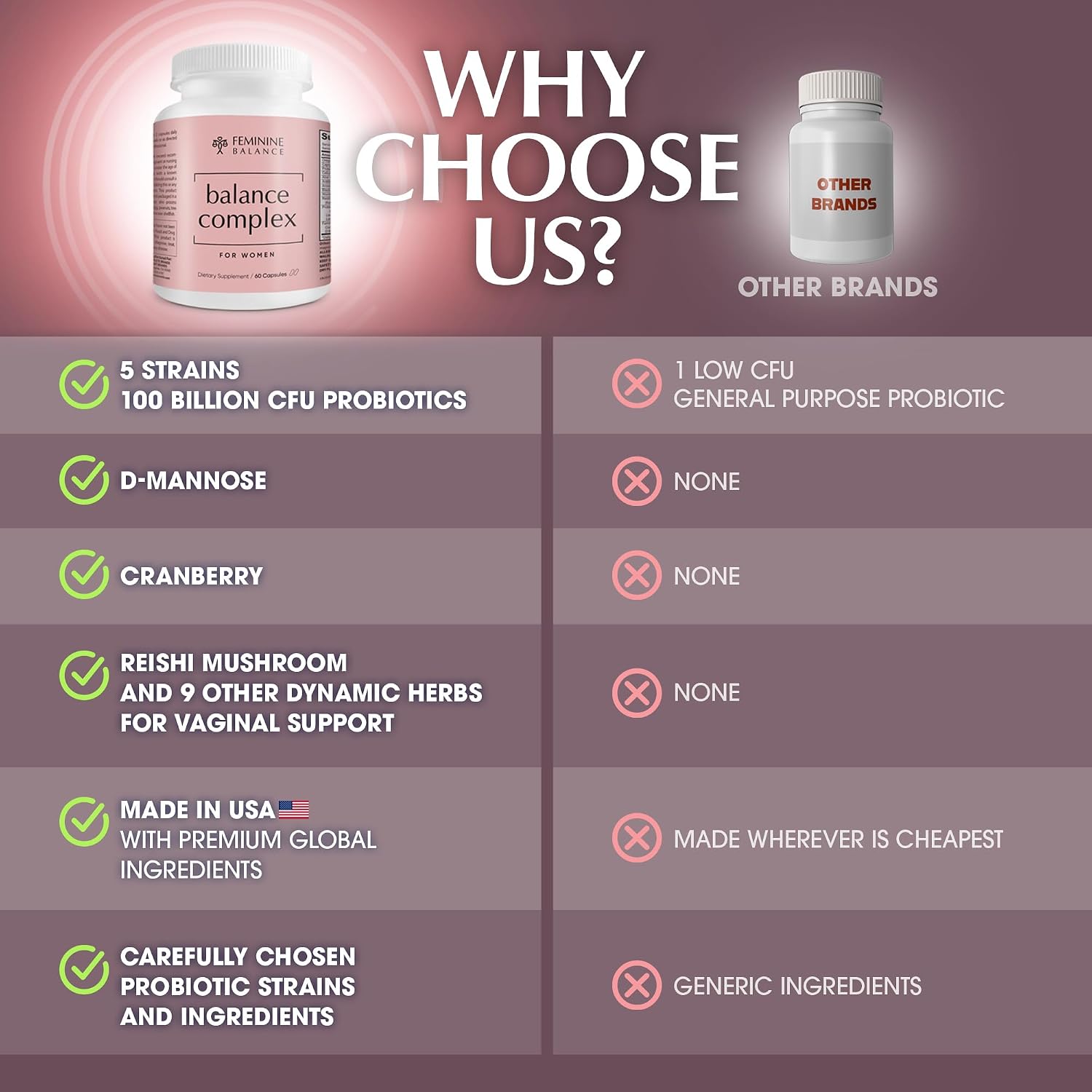 Balance Complex 17-en-1 Salud Vaginal Probióticos 100 mil millones con Arándano Rojo y D-Manosa, 60 Cápsulas