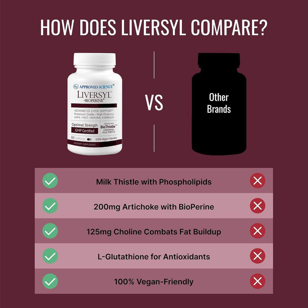 Approved Science Liversyl - Cardo Mariano, Alcachofa y Bioperine - Vegano - 360 Cápsulas (6 Meses)
