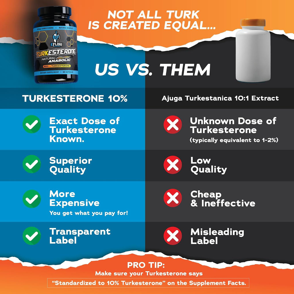 eFlow Nutrition Turkesterone - Suplemento Deportivo de Alta Absorción 60 Cápsulas