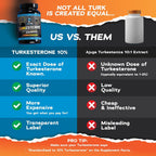 eFlow Nutrition Turkesterone - Suplemento Deportivo de Alta Absorción 60 Cápsulas