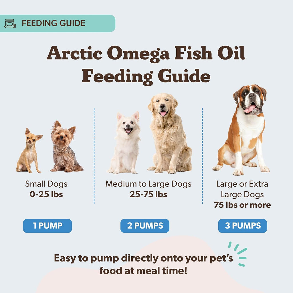 Natural Dog Company Arctic Omega Oil para Perros – Mezcla de Salmón, Abadejo, Krill y Algas, 473 ml