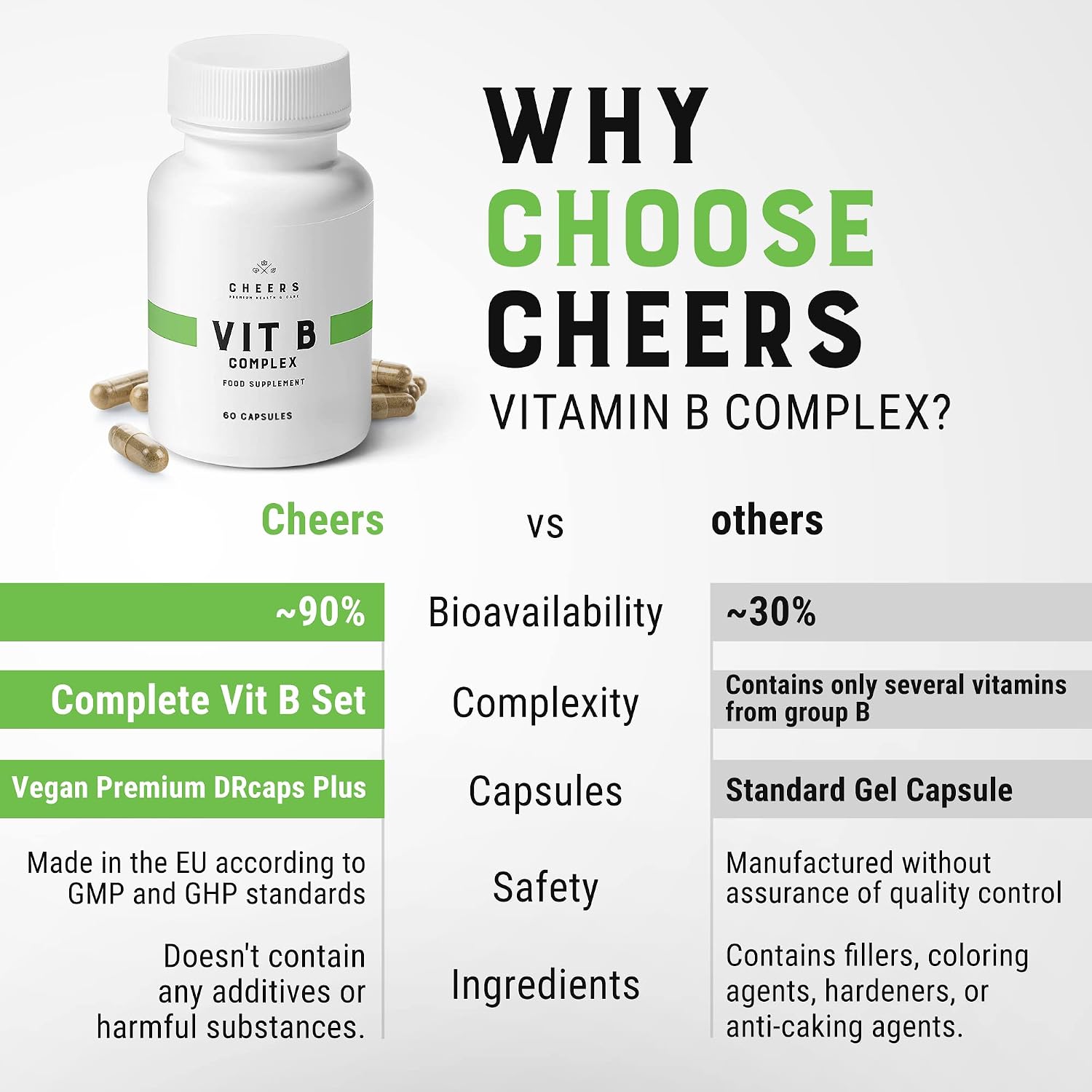 CHEERS Complejo B | 113,5 mg de Vitaminas B (B1, B2, B3, B6, B12) + Inositol y Colina | DRcaps® Plus | 60 Cápsulas Veganas