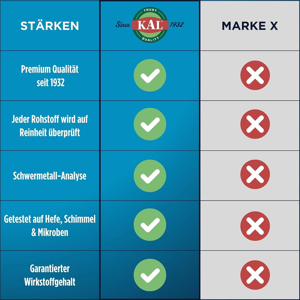 KAL Enhanced Energy Iron Free - 90 Comprimidos