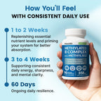 Complejo B Metilado con Metilfolato y B12 Metilcobalamina 1000 mcg - Multivitamínico para Energía, Función Cerebral y Bienestar - Complejo de Vitamina B para Hombres y Mujeres (360 porciones, Pack de 4)