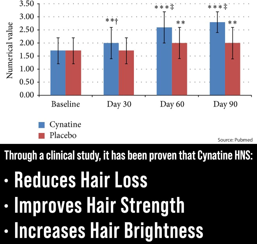 Suplemento de Keratina y Biotina con Cynatine HNS – 60 Cápsulas