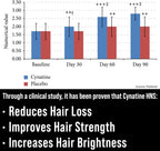 Suplemento de Keratina y Biotina con Cynatine HNS – 60 Cápsulas