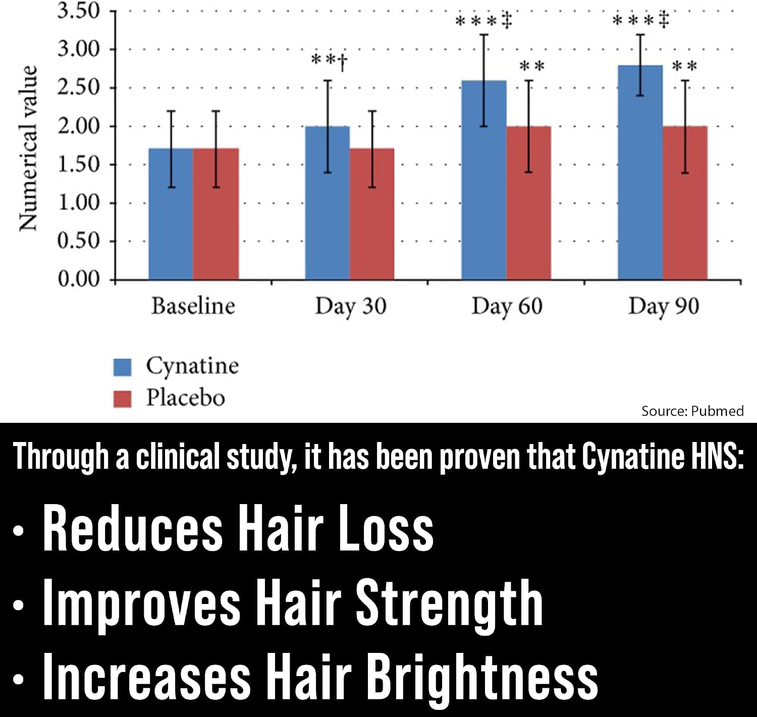 Suplemento de Keratina y Biotina con Cynatine HNS – 60 Cápsulas