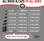 Aceite de Salmón y Abadejo Salvaje de Alaska para Perros y Gatos (946ml)