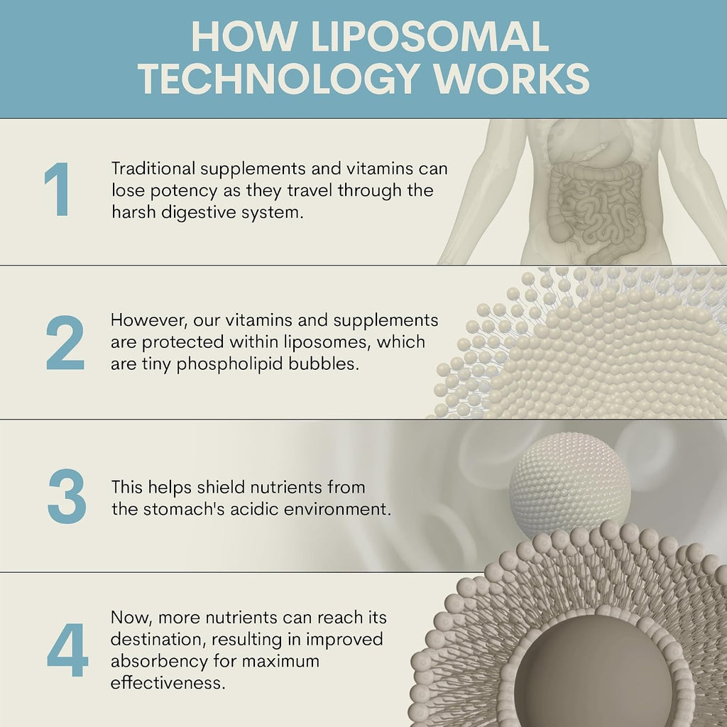 Core Med Science Vitamina C Liposomal 1000 mg, 60 Cápsulas