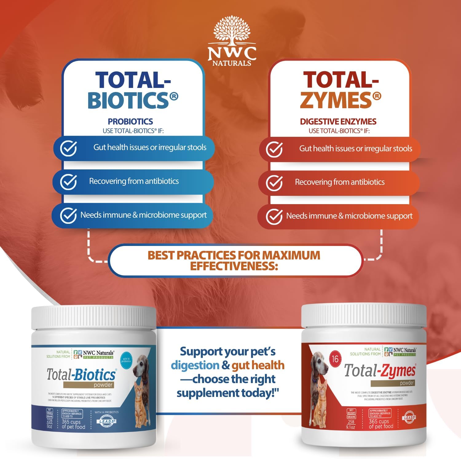 Twin Pack - Probióticos y Enzimas Digestivas para Perros y Gatos: Total-Zymes y Total-Biotics (2x 226 g)