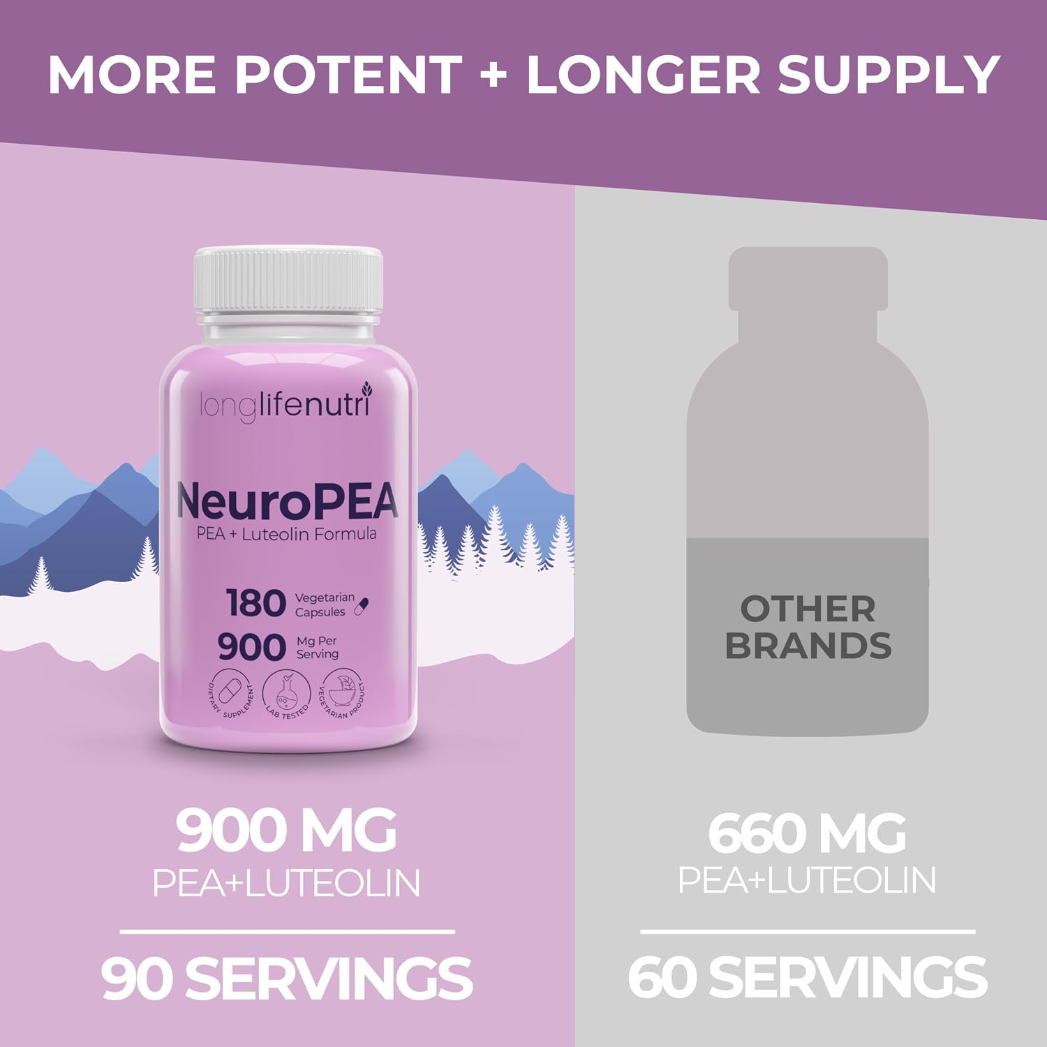 LongLifeNutri NeuroPEA (Palmitoiletanolamida + Luteolina 800mg/100mg) – Suplemento Orgánico para el Rendimiento Nervioso, 180 Cápsulas Vegetarianas (3 Meses)