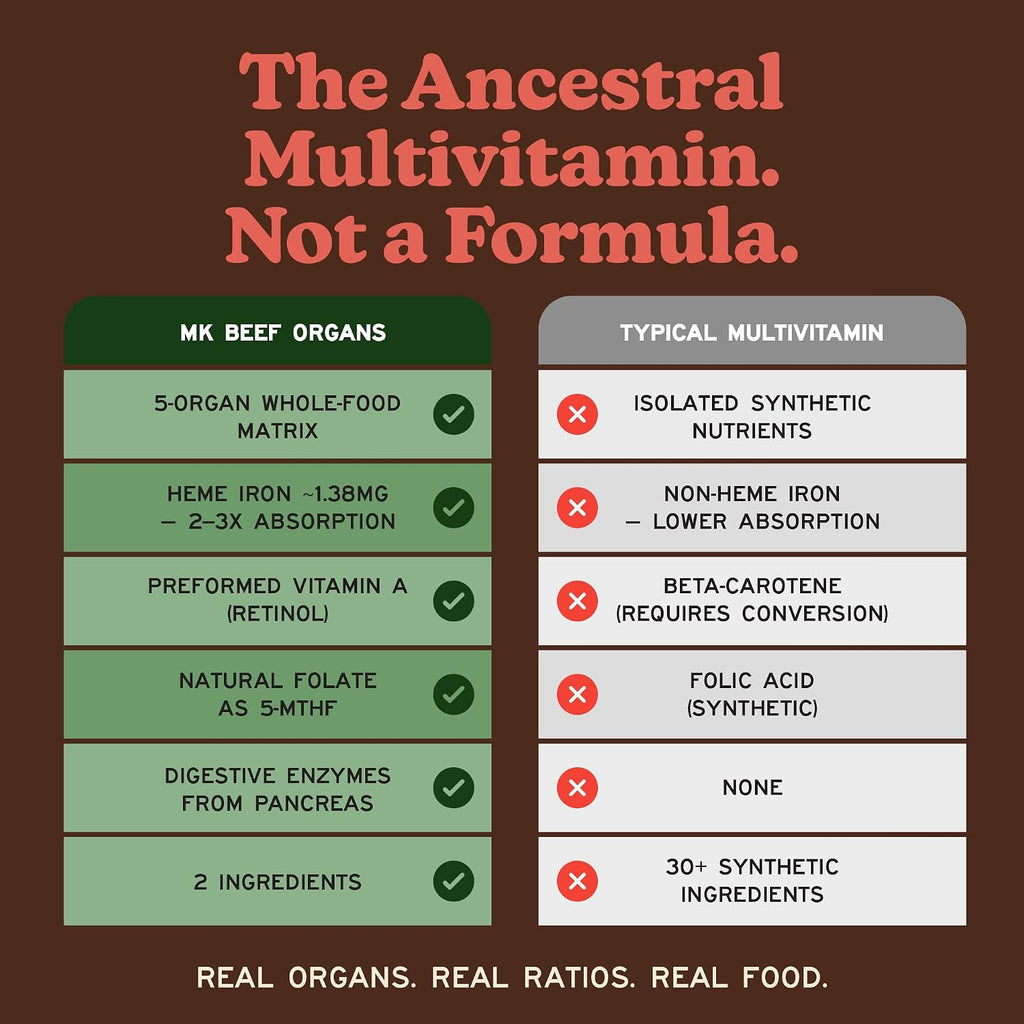 MK Supplements Grass-Fed Beef Organs Capsules | 5 Órganos en Proporciones Naturales | B12, Cobre y Hierro Hemo | Criado de Forma Regenerativa | 150 Cápsulas