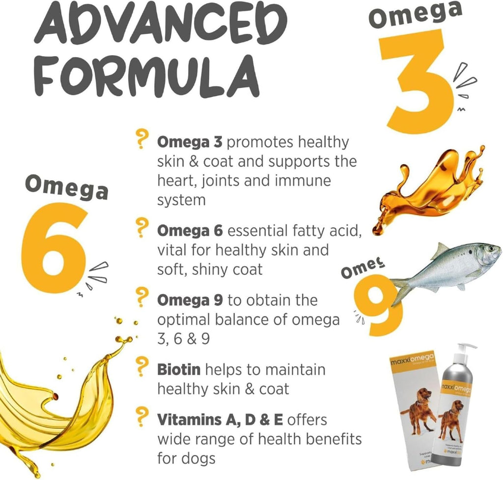maxxiomega Omega 3, 6 & 9 Oil Supplement - Skin & Coat Support for Dogs, 10oz (283ml)