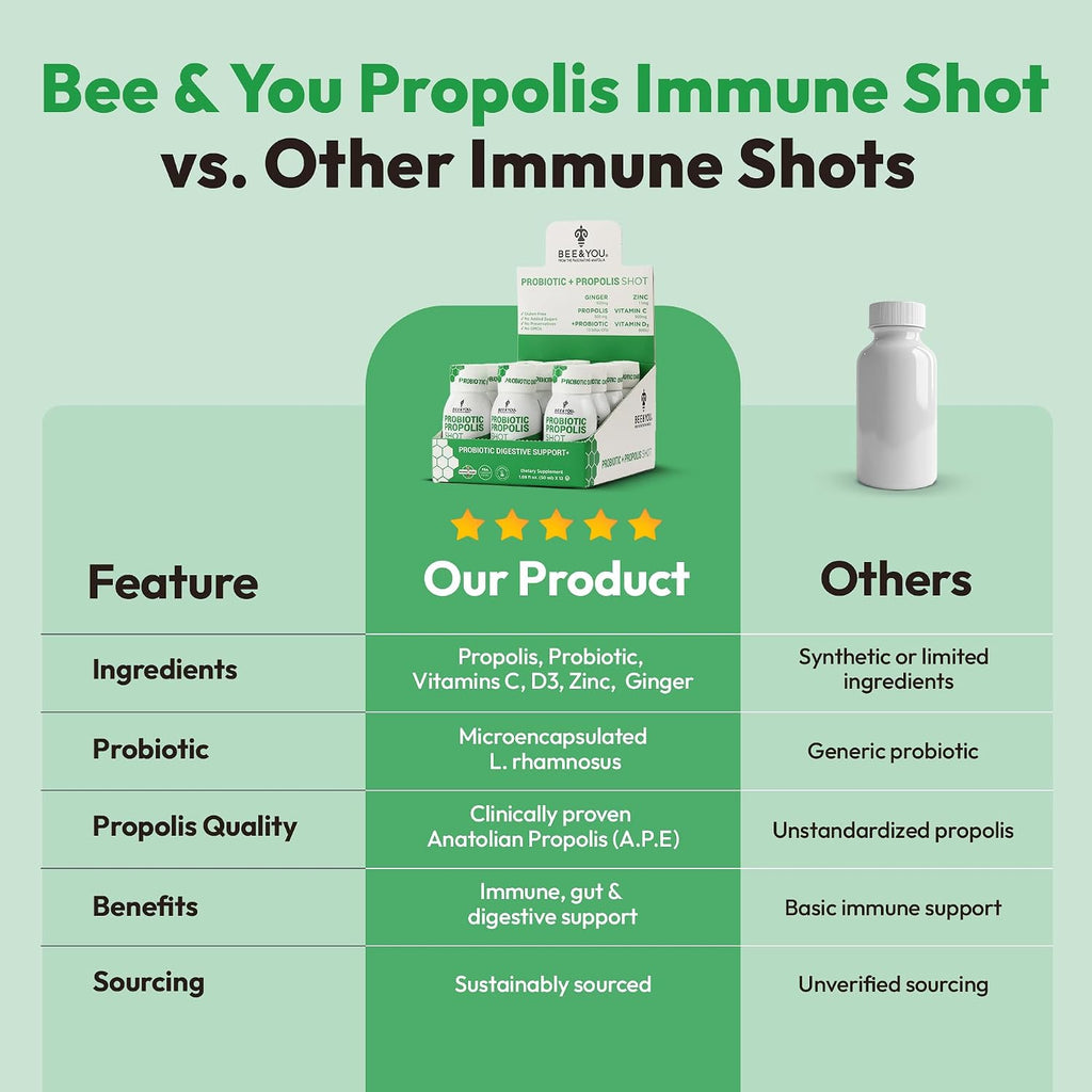 Bee and You Propolis Immune Shot 50 ml (Pack de 12)
