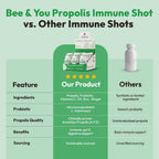 Bee and You Propolis Immune Shot 50 ml (Pack de 12)