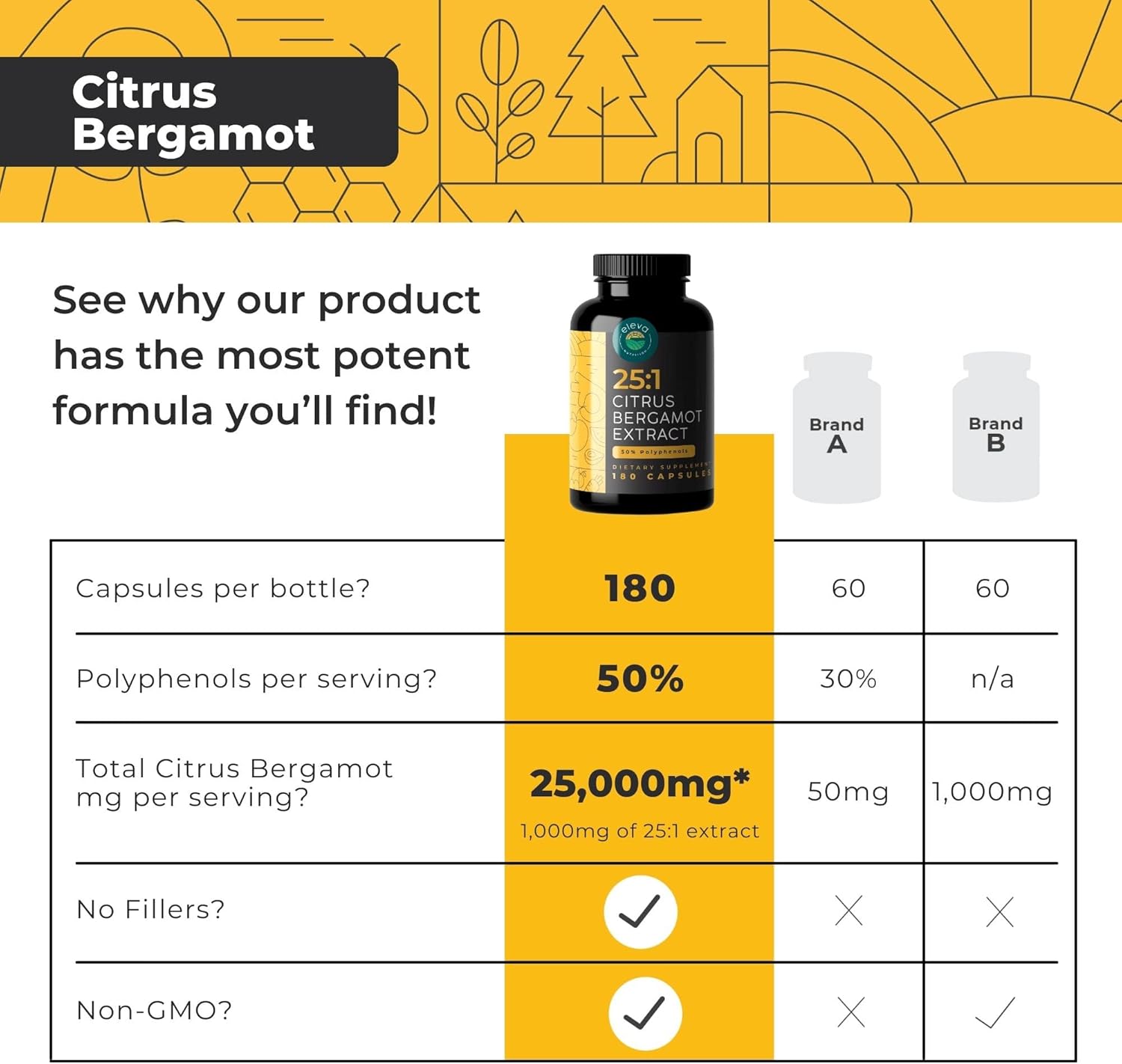 Extracto de Bergamota Cítrica 1000 mg, 180 Cápsulas – Eleva Nutrition