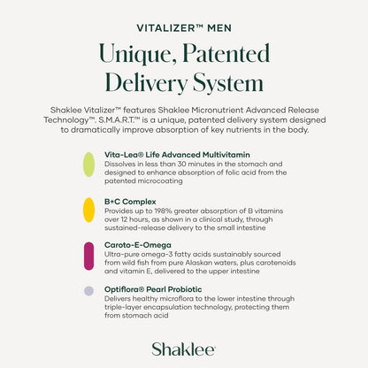 Shaklee - Vitalizer™ Men - Advanced – Vitamina C y zinc contribuyen al funcionamiento normal del sistema – Image 6