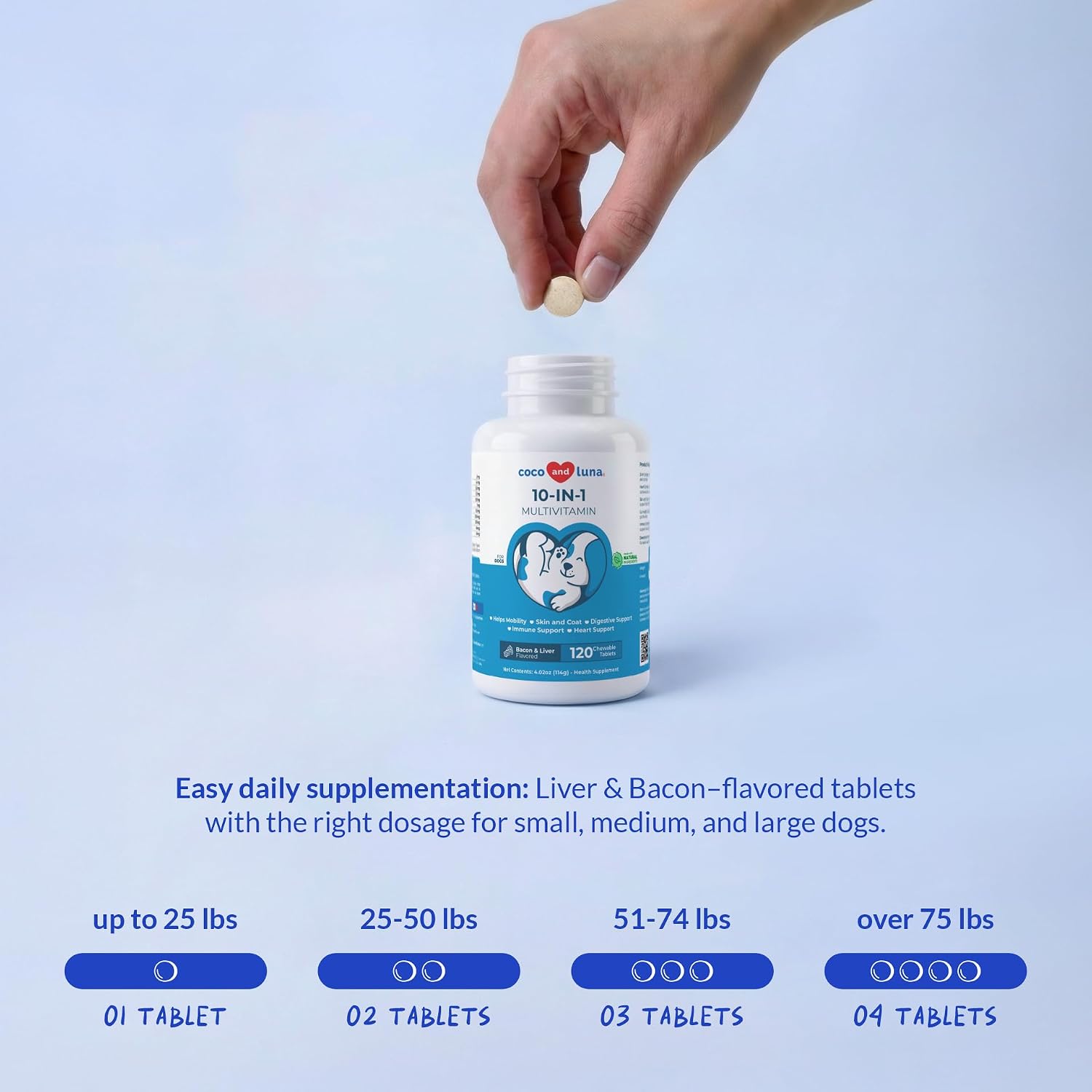 Multivitamin for Dogs 120 Tablets - Glucosamine, Fish Oil & CoQ10