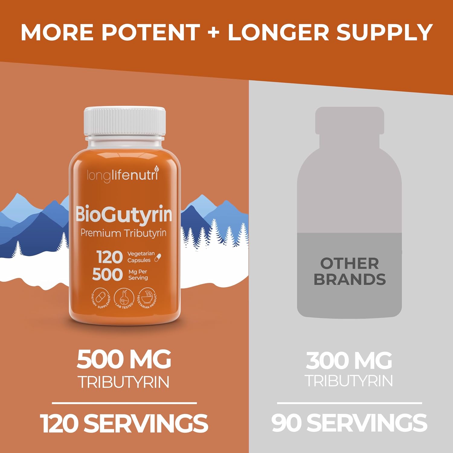 BioGutyrin – Tributyrina 500mg, Postbiótico para la Función Intestinal, 120 Cápsulas Vegetales