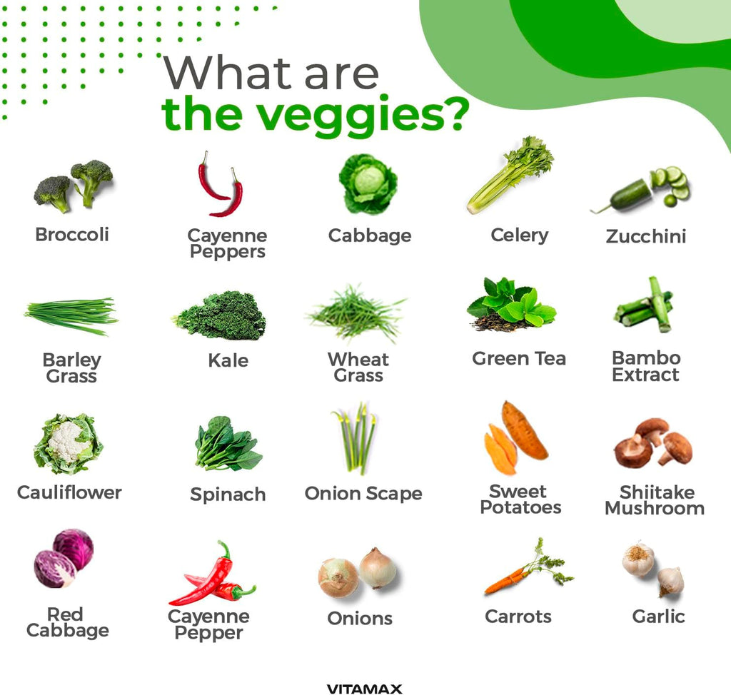 Vitamax Super Fruit and Vegetable – Suplemento de Frutas y Verduras Enteras – 180 Cápsulas – Sin Soja