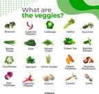 Vitamax Super Fruit and Vegetable – Suplemento de Frutas y Verduras Enteras – 180 Cápsulas – Sin Soja