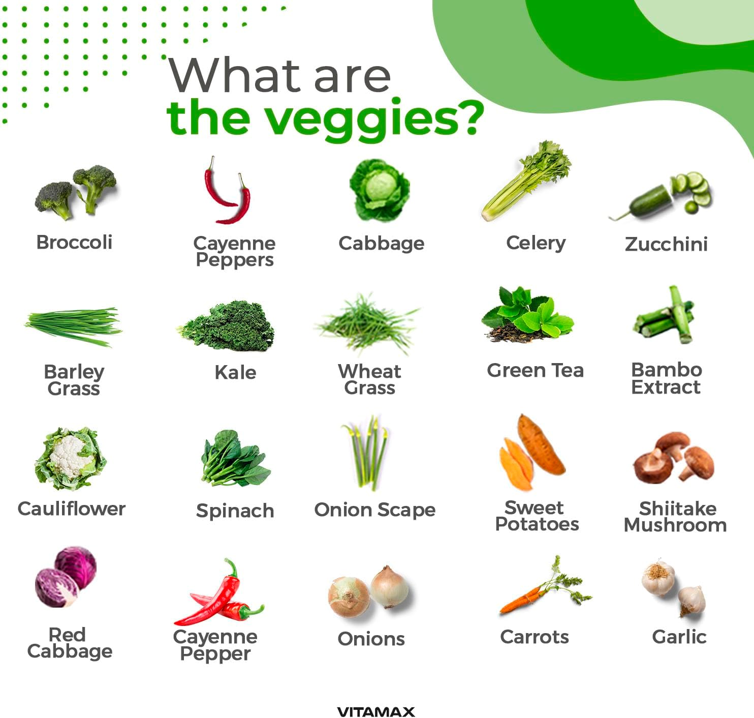 Vitamax Super Fruit and Vegetable – Suplemento de Frutas y Verduras Enteras – 180 Cápsulas – Sin Soja
