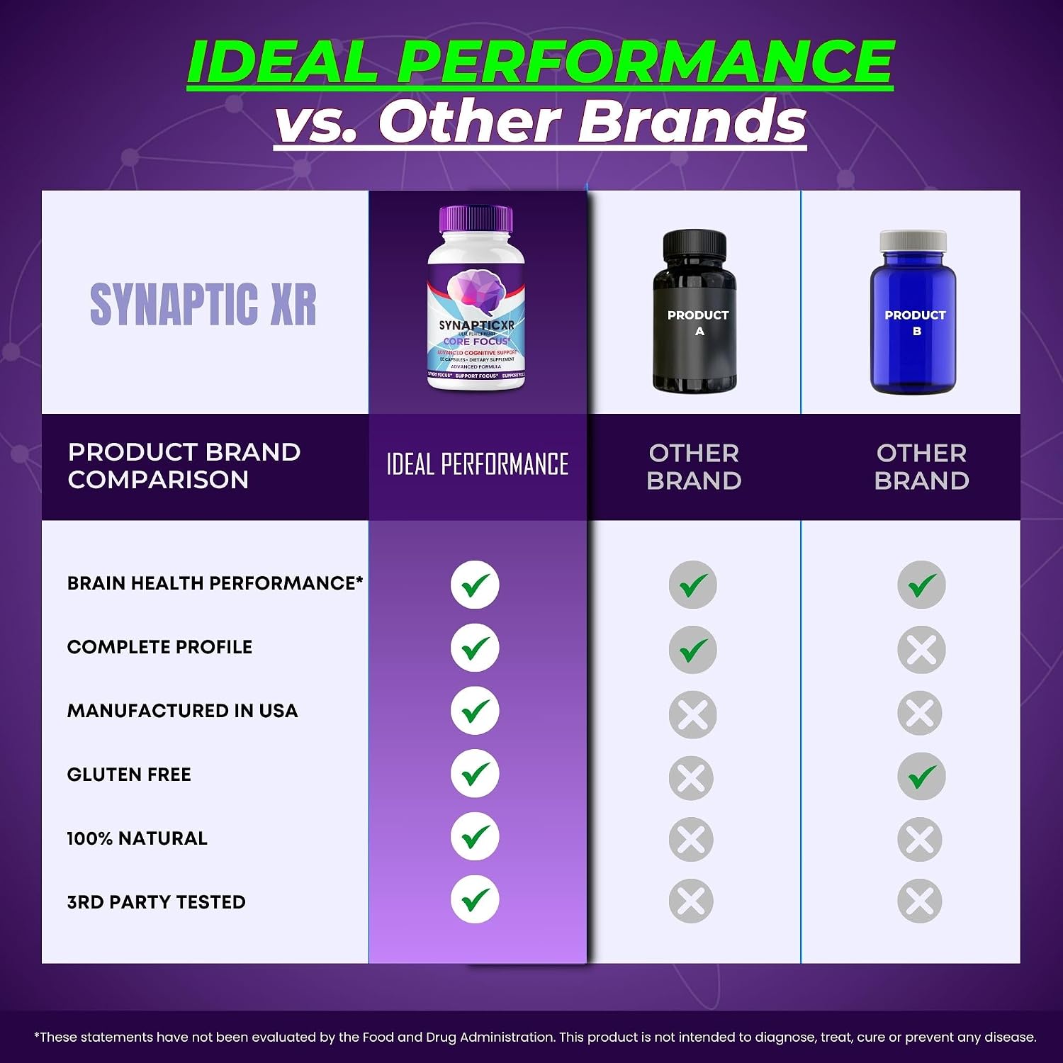 Synaptic XR Supplement Capsules - SynapticXR Pills - Nerve Health Support Advanced Formula - Maximum Strength - (2 Pack)