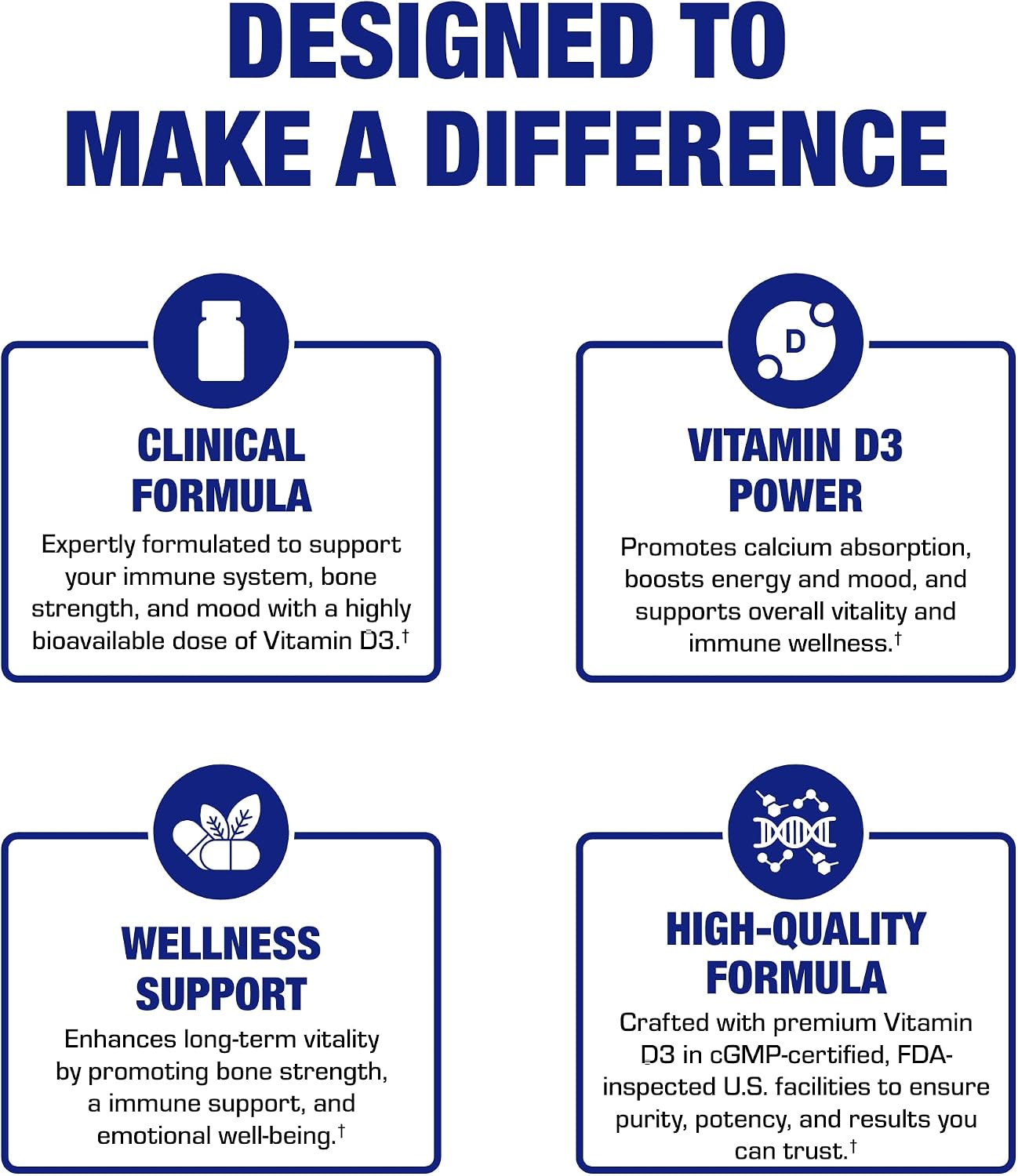 Vitamina D3 1000IU – Fórmula Clínica, Alta Absorción – 100 Cápsulas